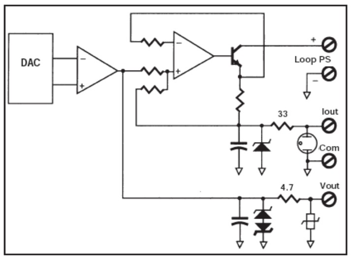典型的模拟量输出？榭蛲
