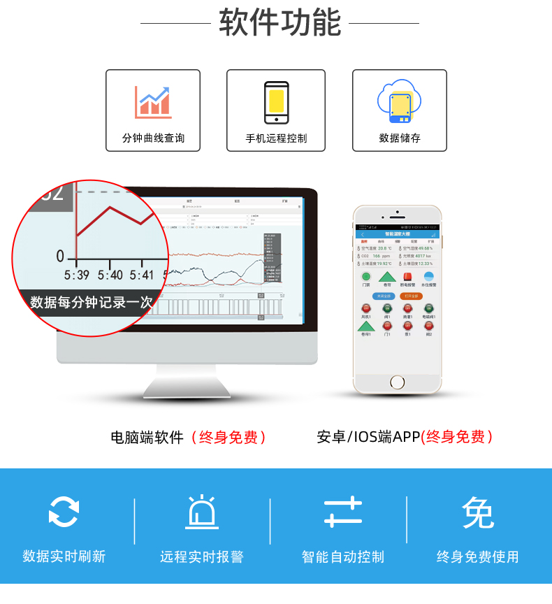农业养殖大棚远程管控系统软件功能