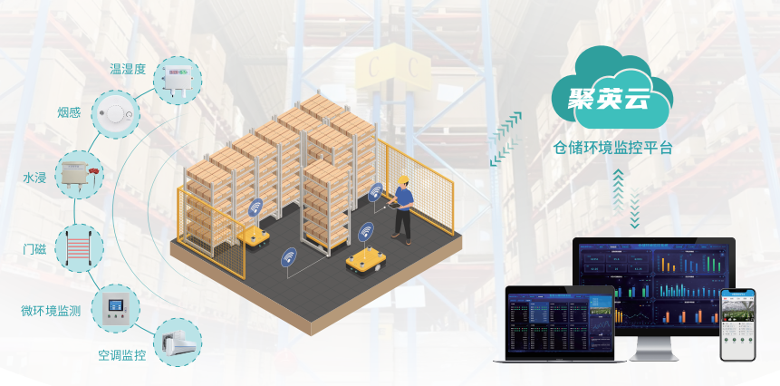 仓储环境监控解决方案