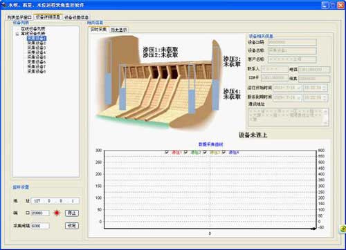 雨量、水位远程采集监控软件