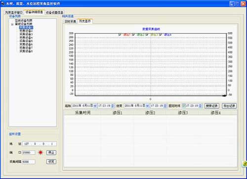雨量、水位远程采集监控软件