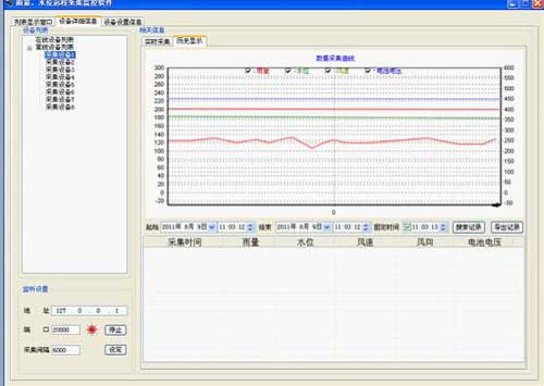 基于gprs雨量、水位远程监控系统历史记录