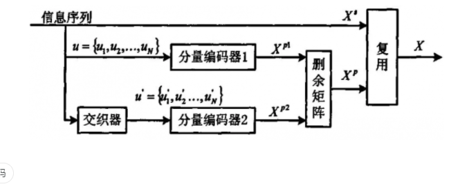 而编码定理的证明是，在没有回应记忆信义的情况下