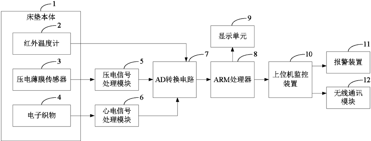 传感器融合在工厂自动化中，提高工厂执行效率