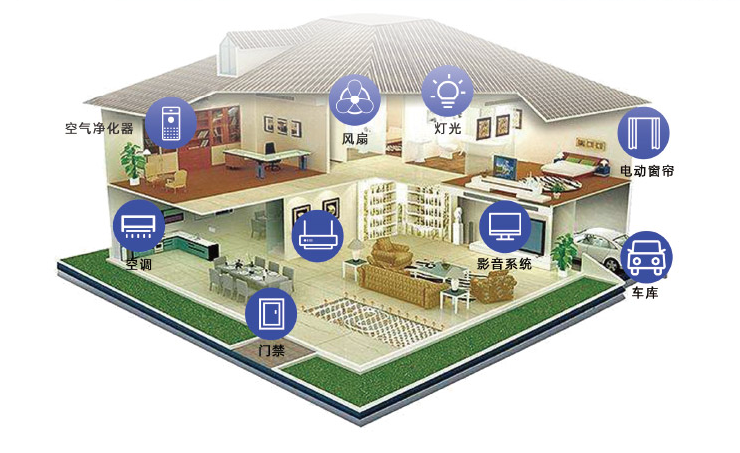 借助于温湿度传感器，智能家居系统能够监测智能家居