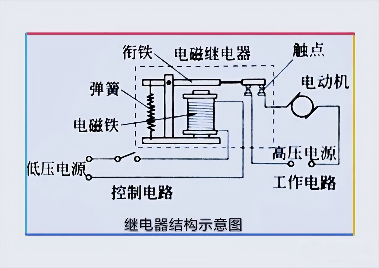 继电器？榻峁故疽馔