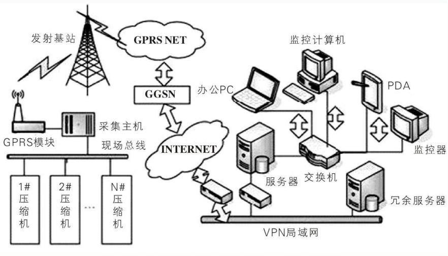 GPRS？槎擞敕务器端的通信和协议转换