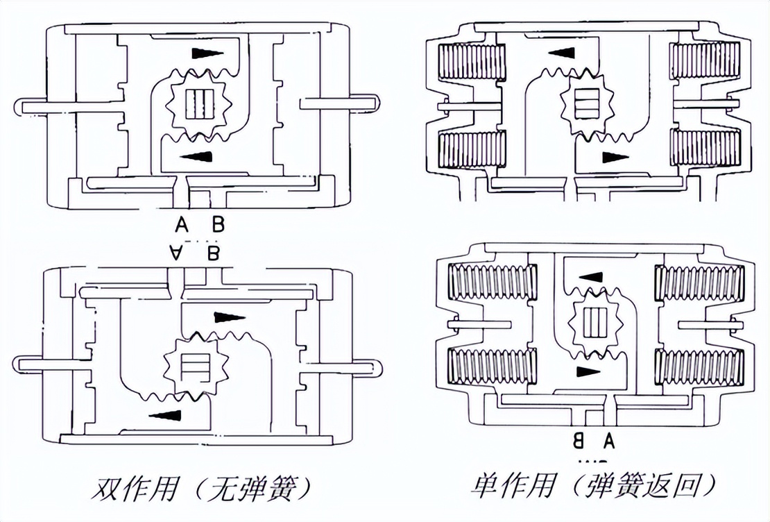 气缸横式执行机构