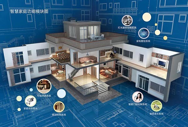 智能家庭功能？