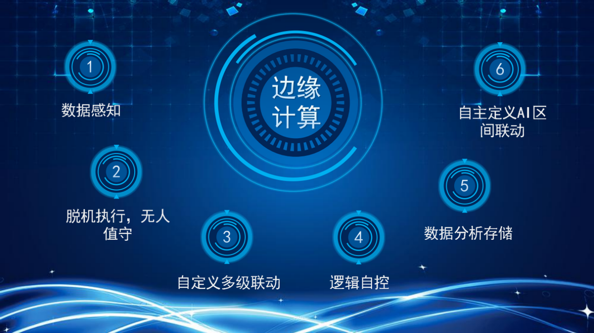 物联网系统中的边缘计算，你了解多少？