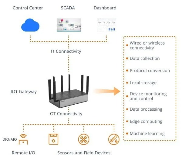 LoRaWAN如何助力智能建筑？效率、可持续性和连接性
