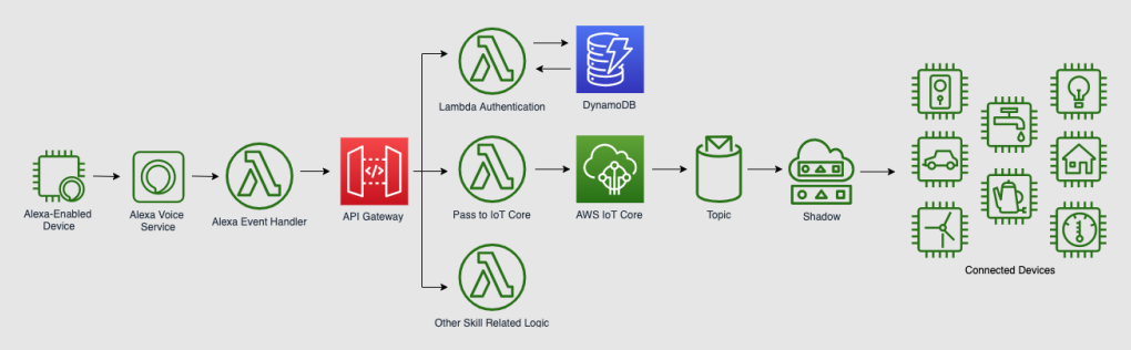 可持续智慧城市：迈向绿色未来之旅