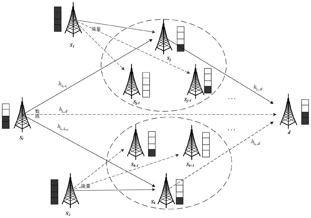 传感器网络的三个要素