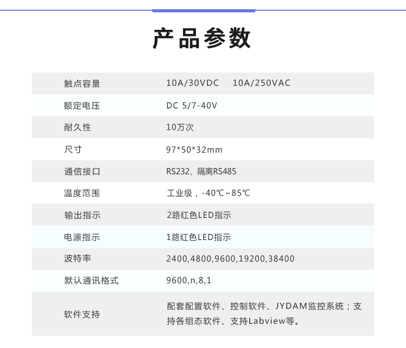 DAM-0220 工业级数采？椴凡问