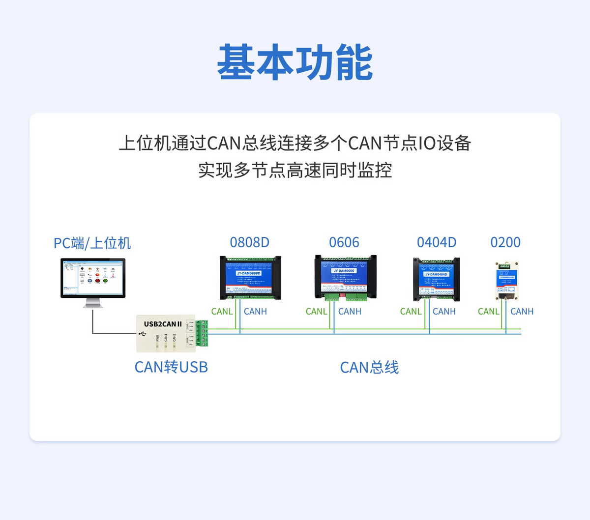 CAN？榈幕竟δ