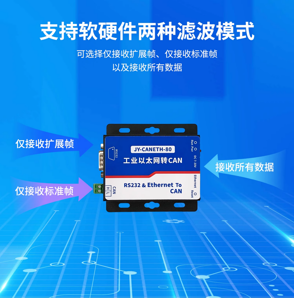 　　支持软硬件两种滤波？