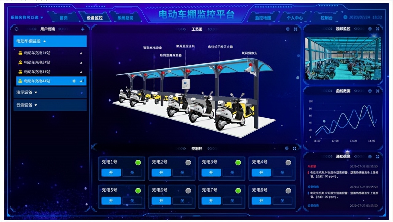 组态编辑，集中管理