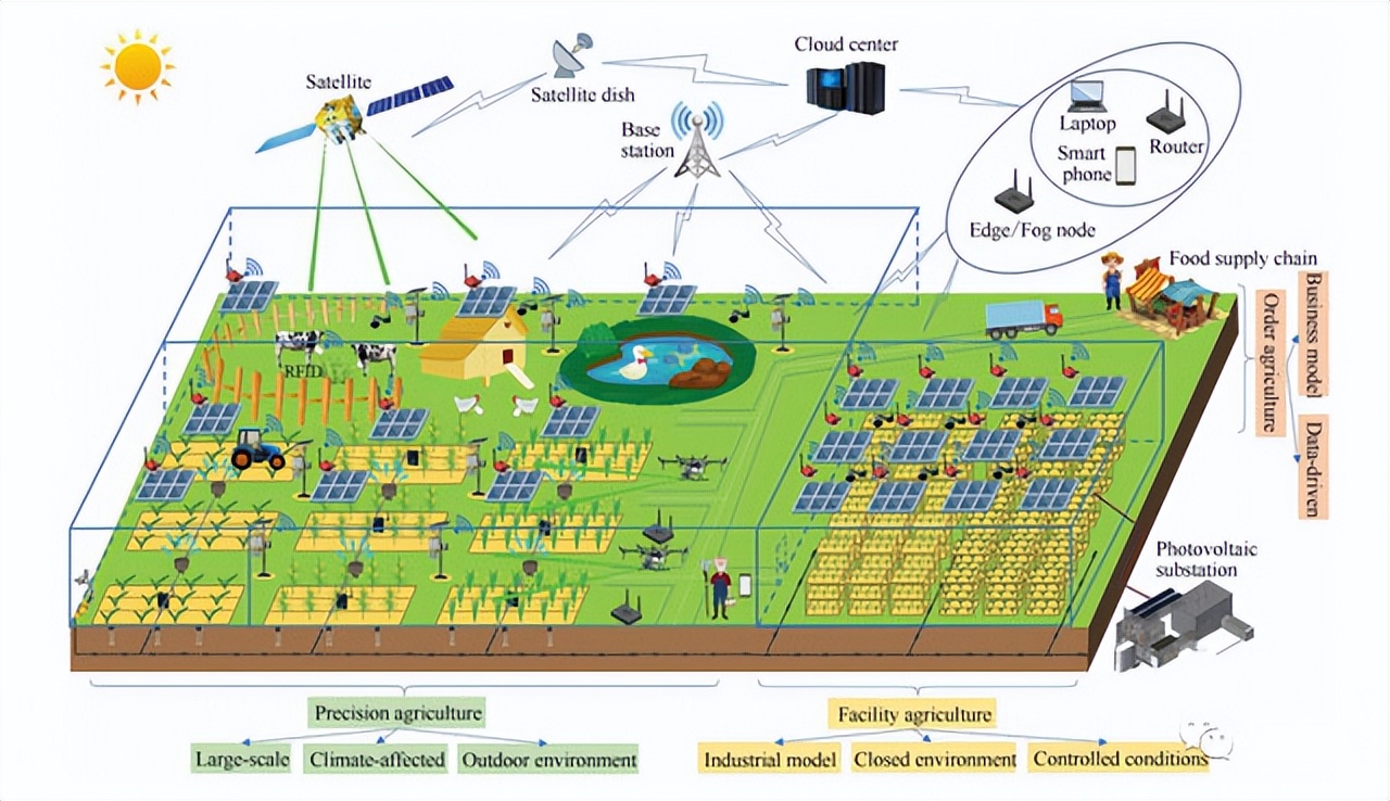 LoRa？樵谂┮凳莶杉肟刂