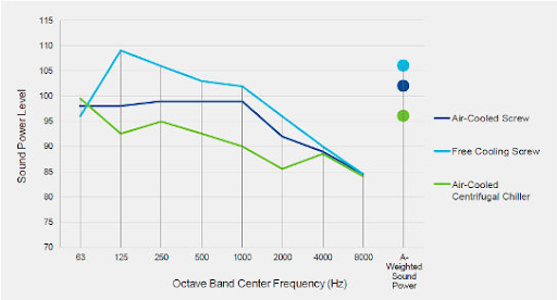 Ai如何彻底改变数据中心的可持续性？