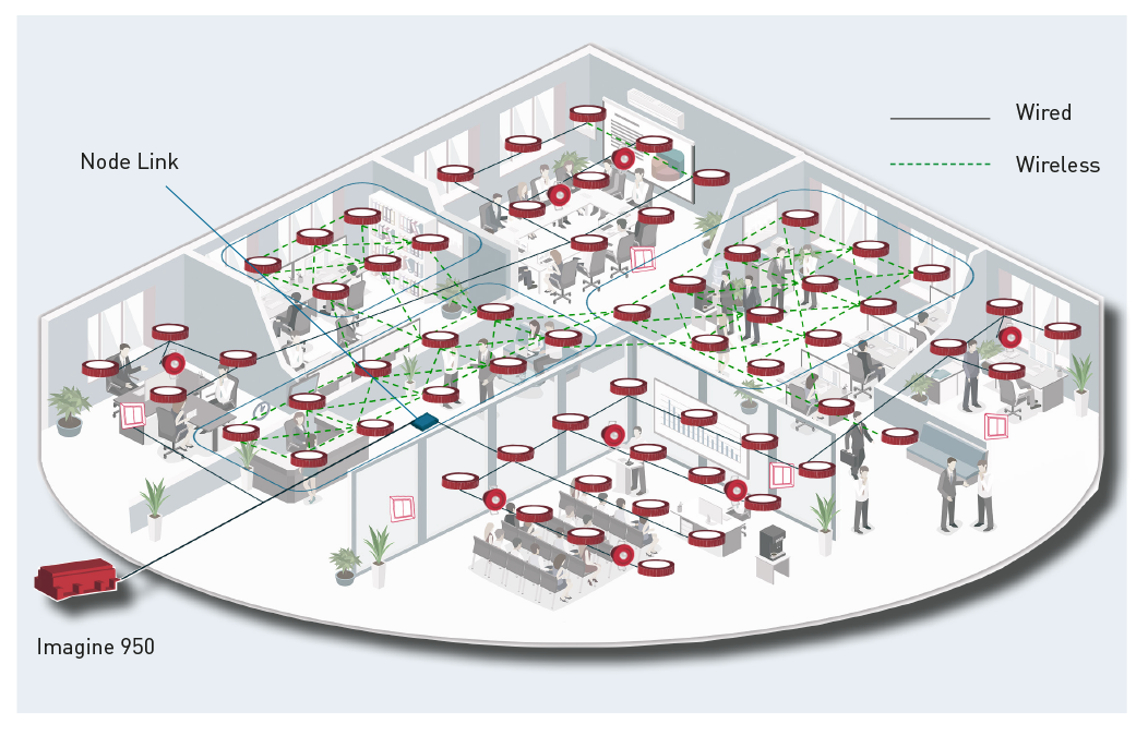 探索智能建筑的设计灵活性：集成最佳的无线和有线照明控制