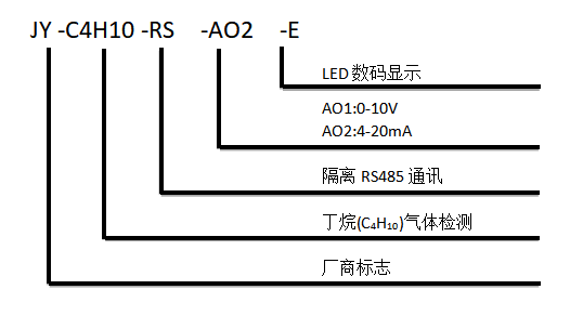氨气传感器型号说明