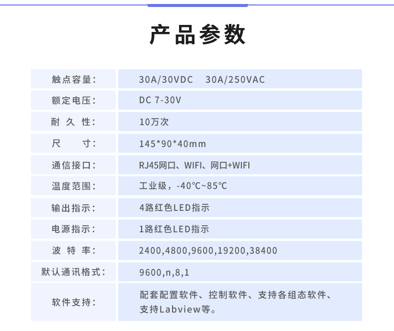 DAM-0408D 工业级网络控制？椴凡问