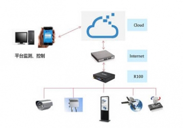 模拟RTU软件的设计和实现