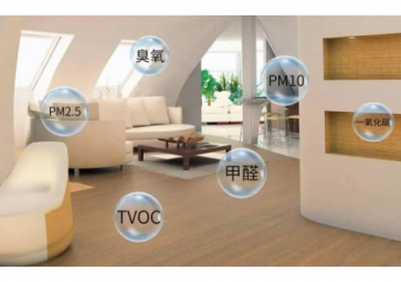 「环保科普」室内空气质量对人体的：τ卸啻？