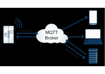 关于mqtt，你了解多少？