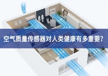 「sunbet申慱官网,sunbet申搏官方网站」空气质量传感器对人类健康有多重要？