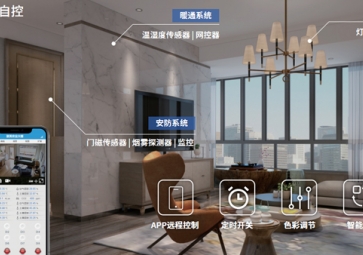 「sunbet申慱官网,sunbet申搏官方网站」光照度传感器的工作原理及应用