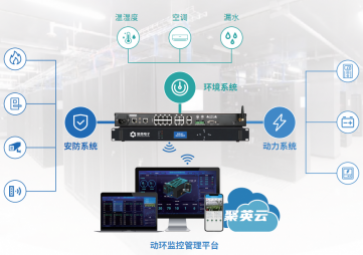 机房动环监控系统，为机房全面实时监控，保障机房安全