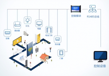 购买智能照明？樾枰⒁馐裁？