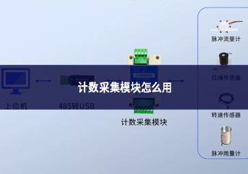 计数采集？榈氖褂梅椒