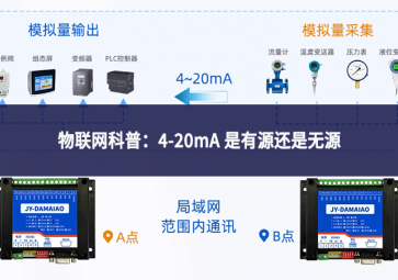 物联网科普：4-20mA 是有源还是无源