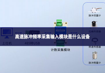 高速脉冲频率采集输入？槭鞘裁瓷璞