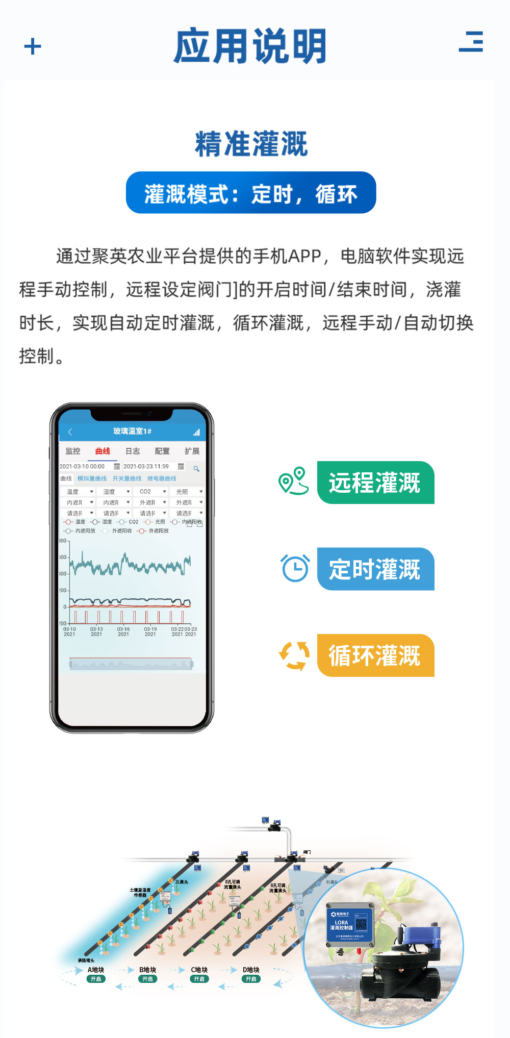 7.2V|DN150脉冲阀应用说明