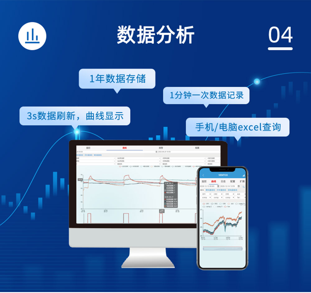 7.2V|DN150脉冲阀数据分析