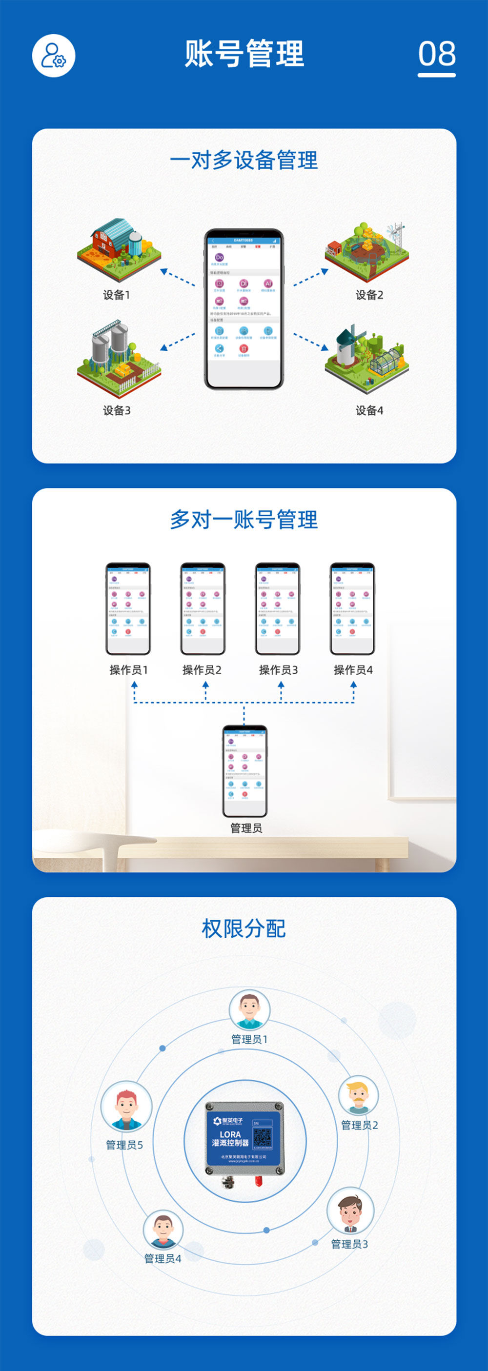 7.2V|DN150脉冲阀账号管理