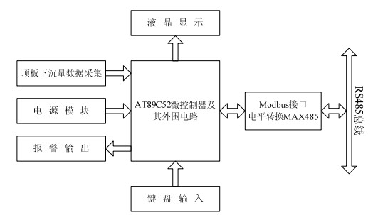 Slave hardware block diagram