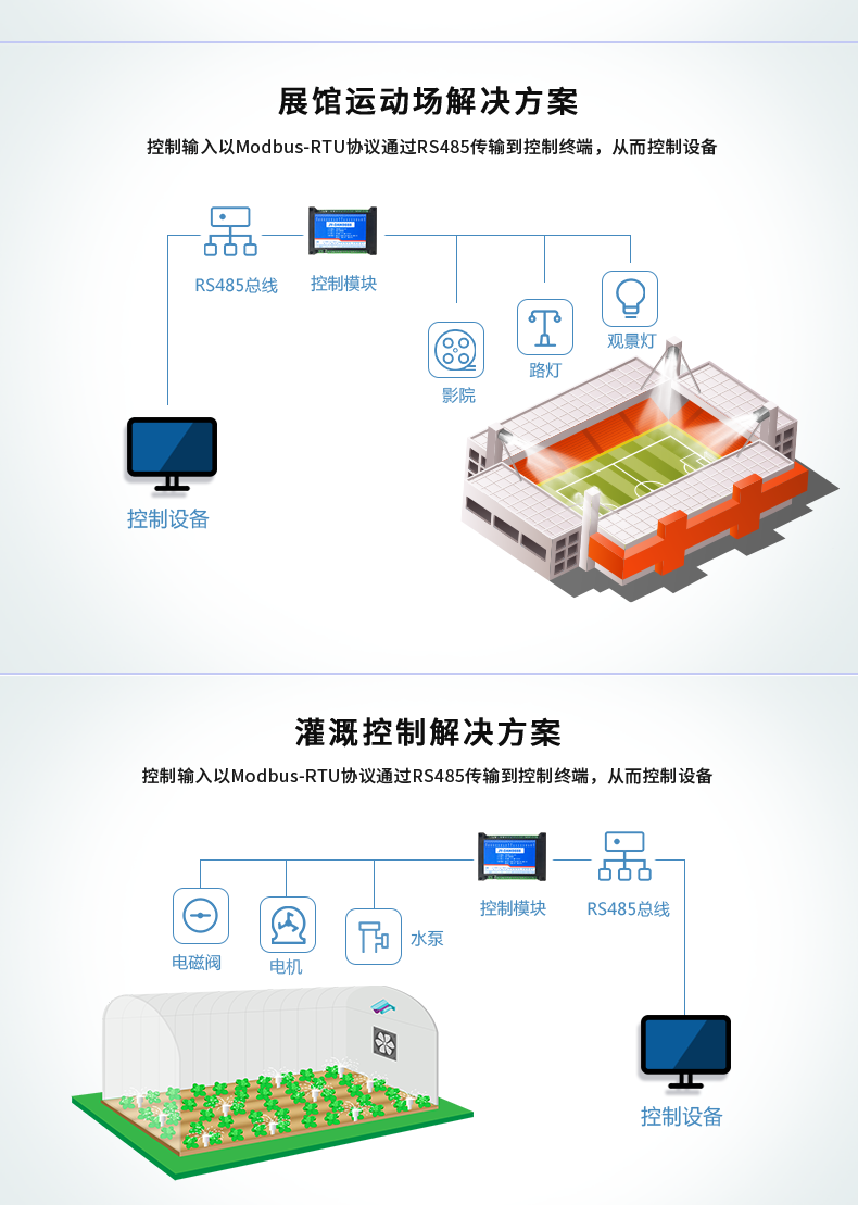 DAM-0808D 工业级I/O？橛τ贸【