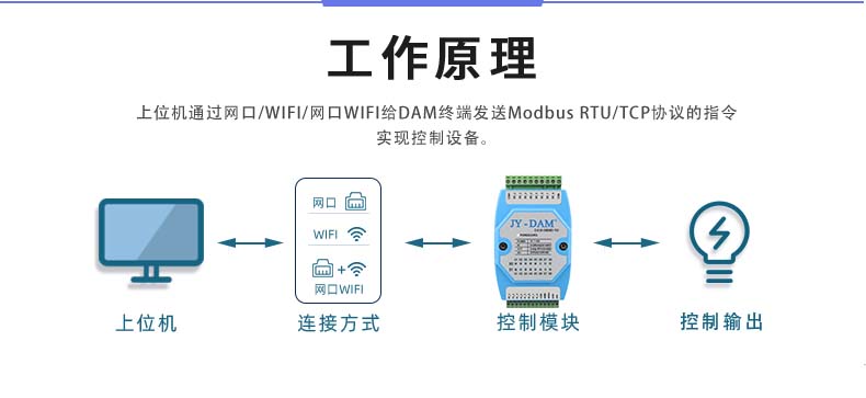 DAM-0404D-YD 工业级I/O？楣ぷ髟