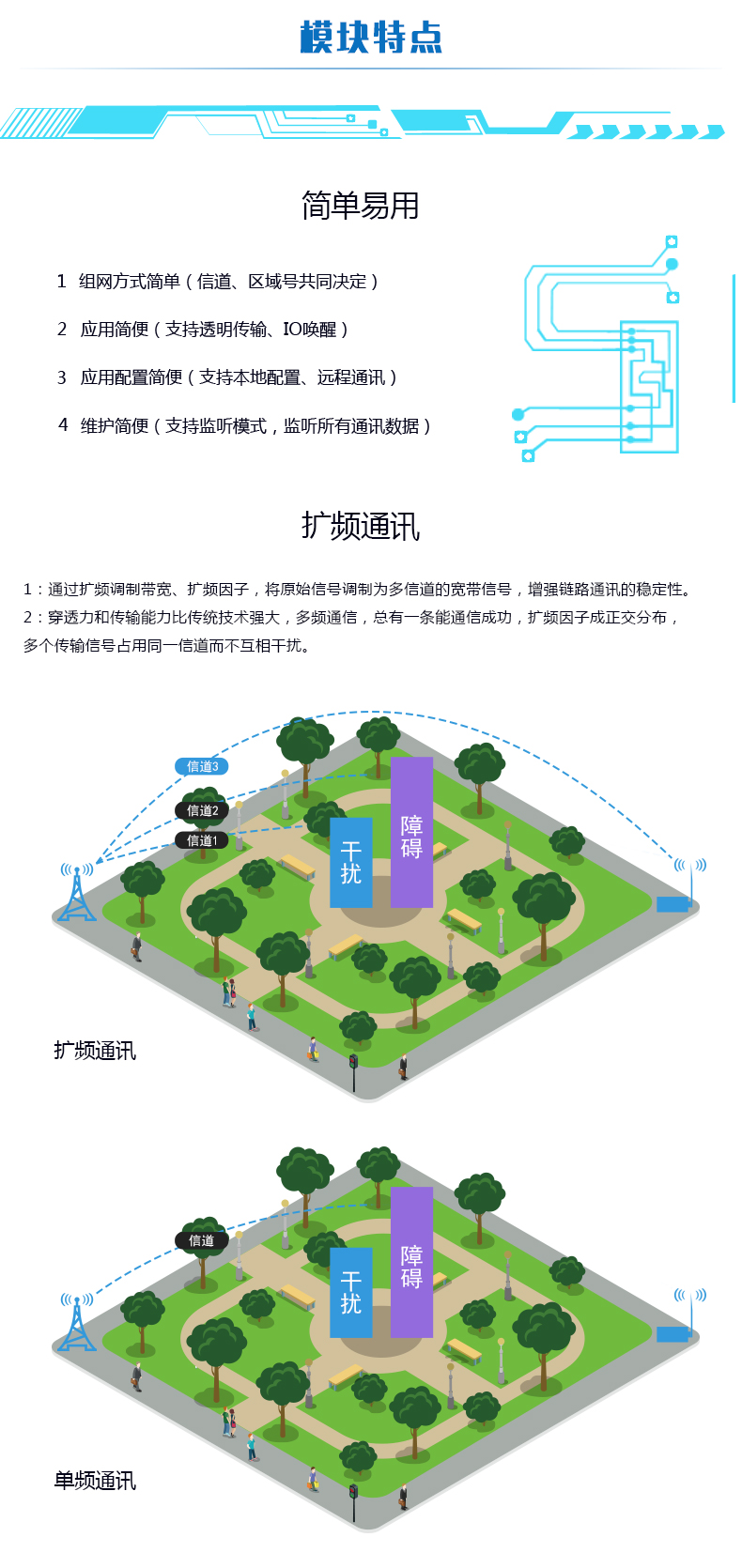 JY-LN031 JY-Lora扩频通讯？樘氐