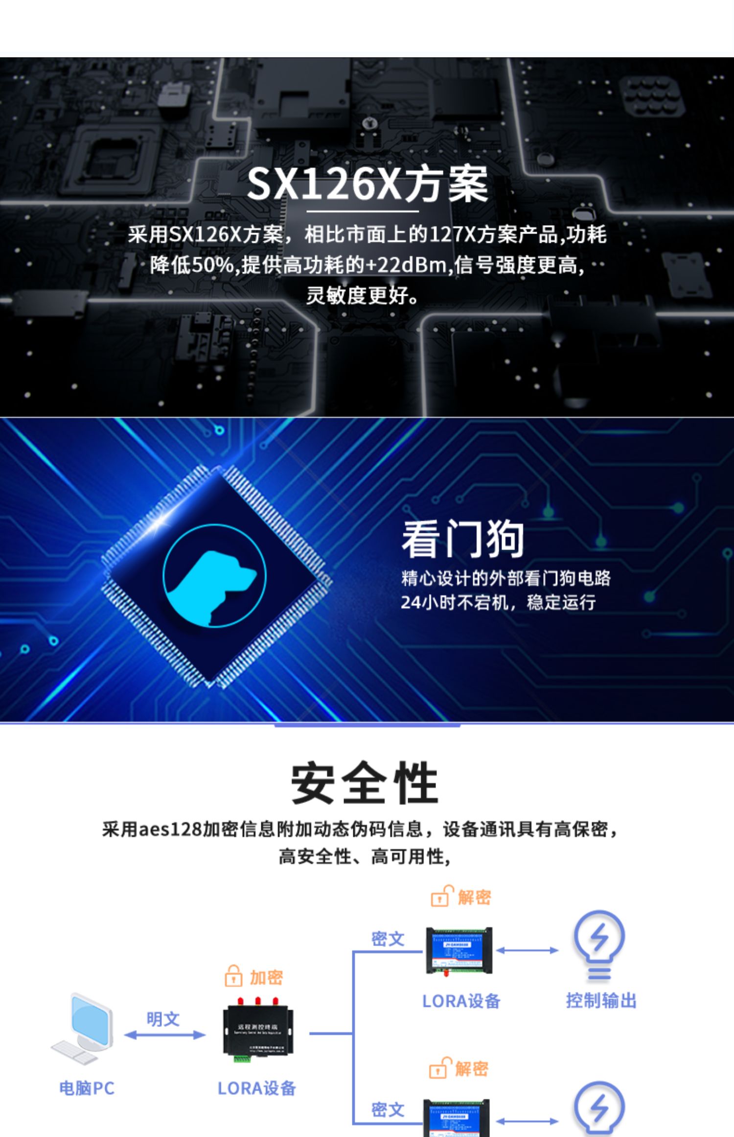 LORA1012A LoRa无线测控？橥ㄑ端得