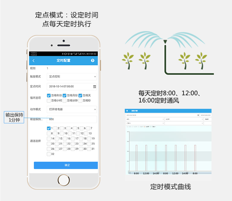 定时循环，全自动化执行