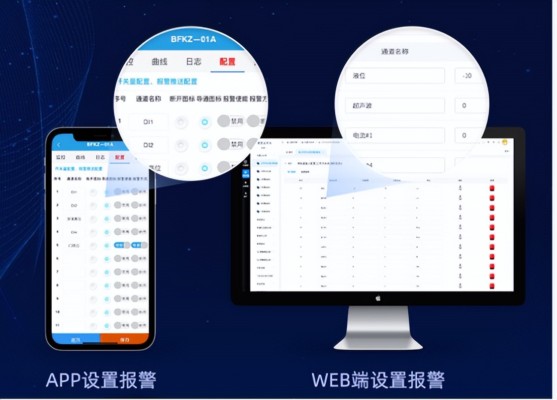 多方式、预警和监测