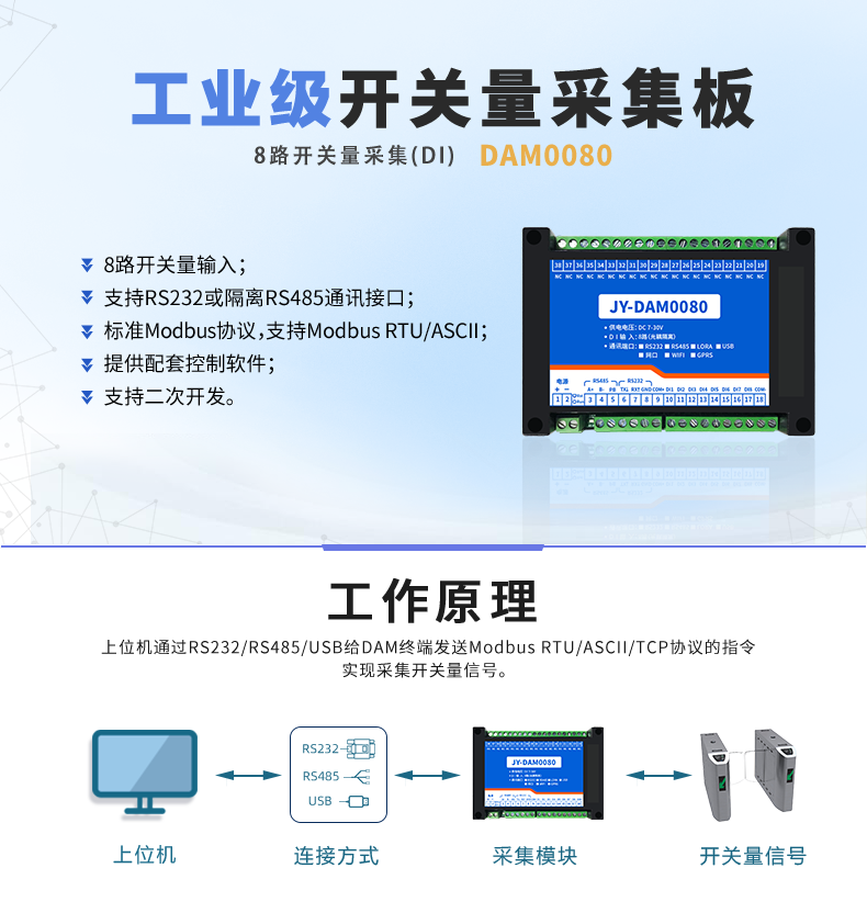 DAM-0080 工业级I/O？