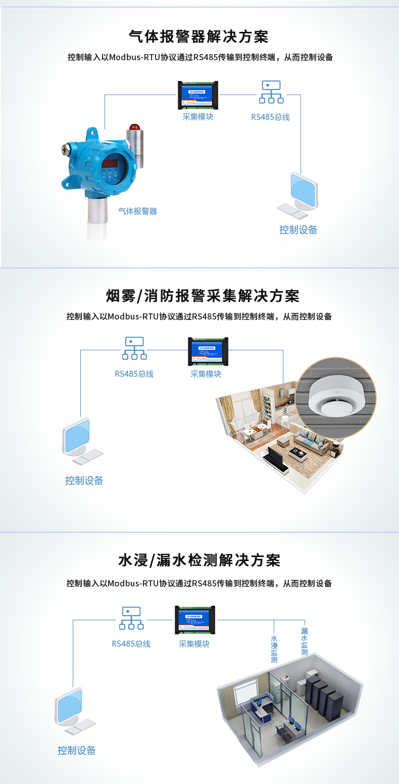 DAM-0080 工业级I/O？橛τ贸【