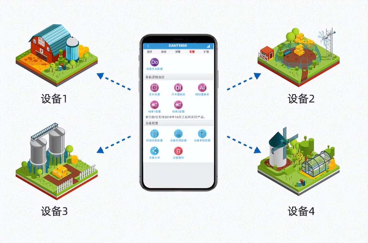 多账号管理，多设备管理