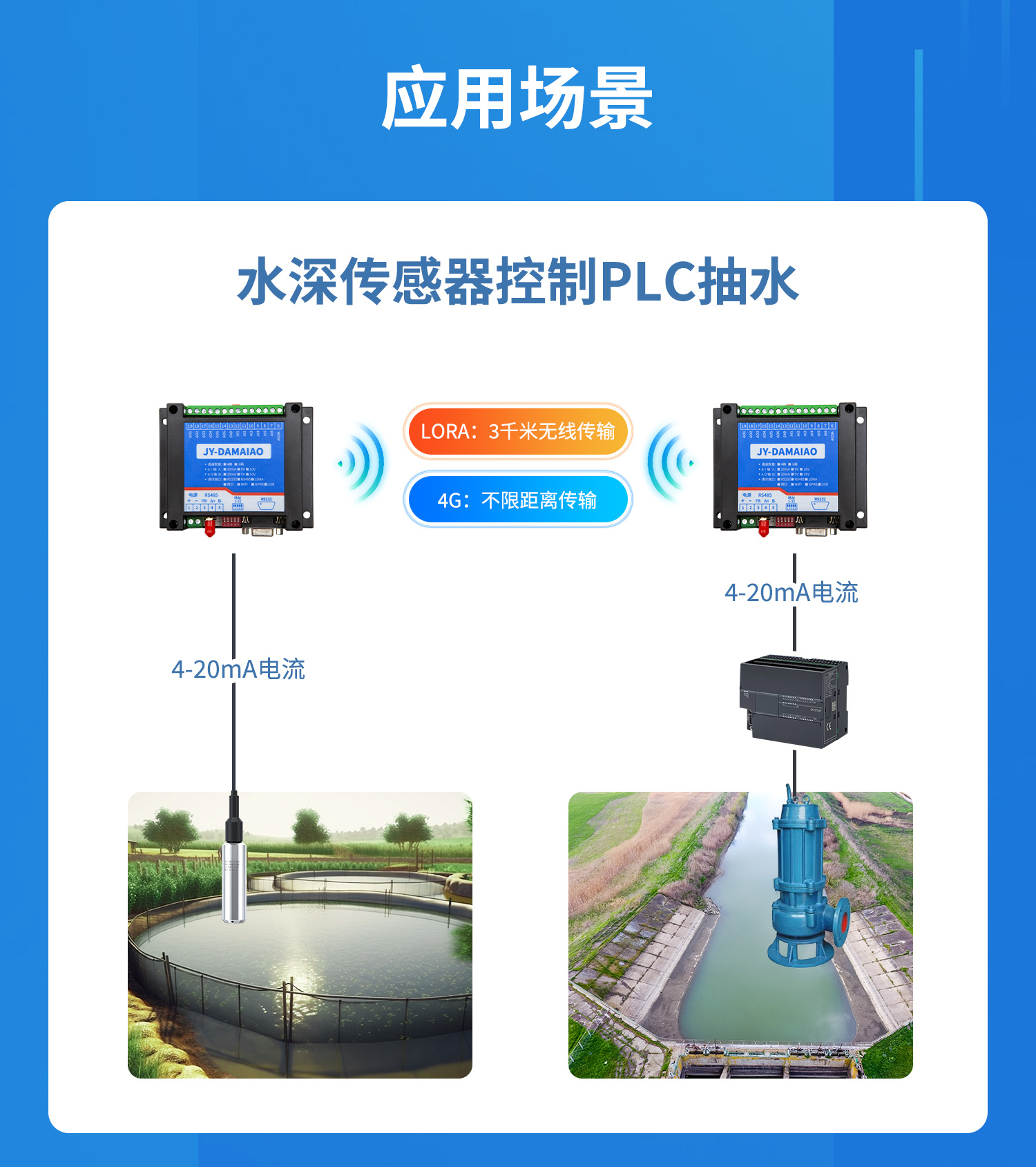 模拟量对传系列应用场景，水深传感器控制PLC抽水